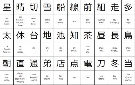 japanese kanji symbols with pronunciation